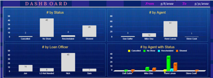 create google sheets dashboard and reports
