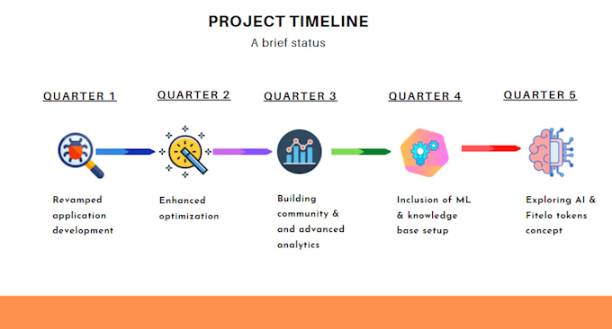 marketing and business plan