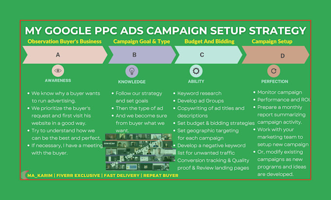 setup google PPC search ads, display ads, video ads campaign with best ads copy