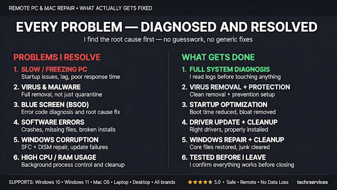 diagnose and fix slow PC, virus, errors and computer problems remotely