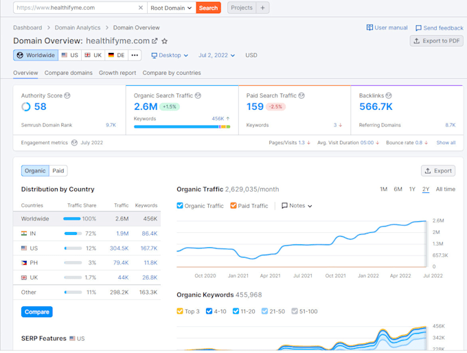 do high da contextual link building high da SEO backlinks