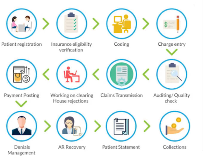 be your medical biller