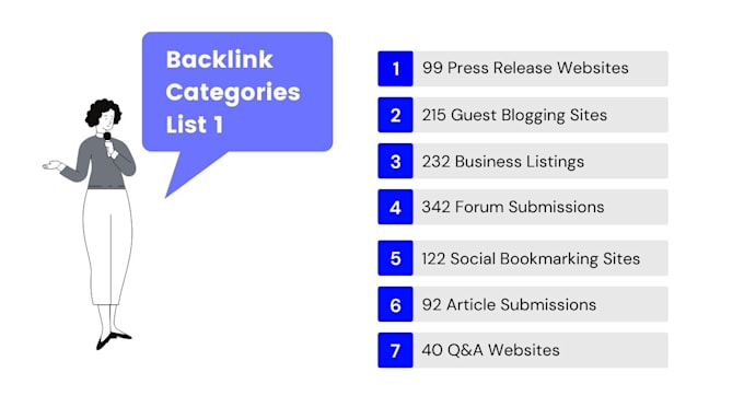 give list of 8000 plus websites directory to build  backlinks