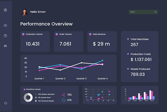 Develop a full stack custom application using reactjs nodejs by ...
