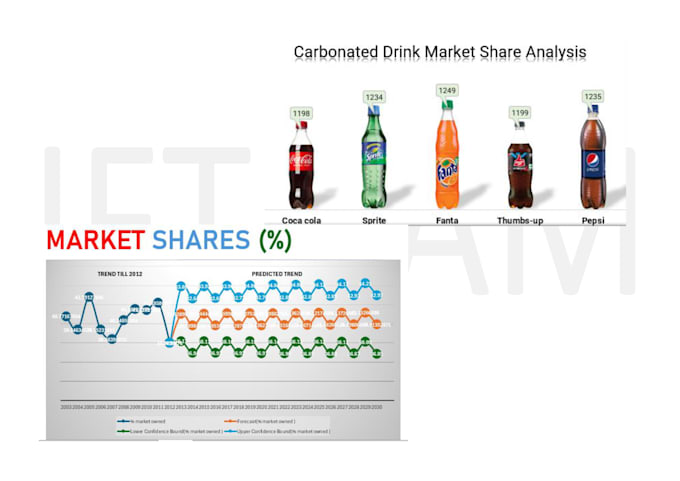 convert data to an professional ms excel graphs and charts