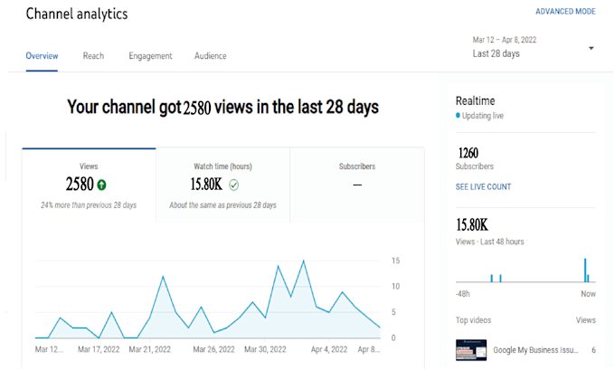 do organic youtube channel promotion and marketing for video