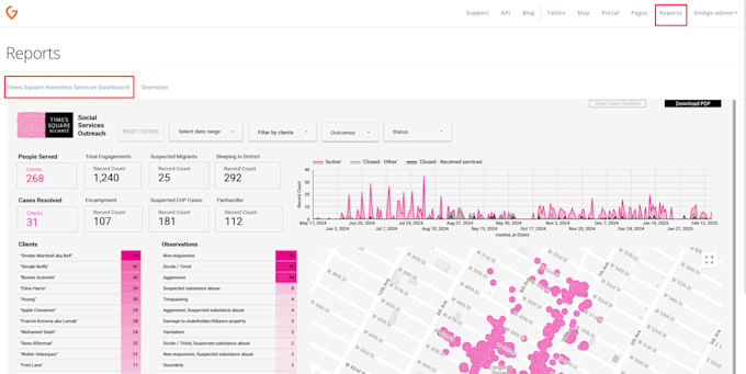 build a full stack ror web application with custom features