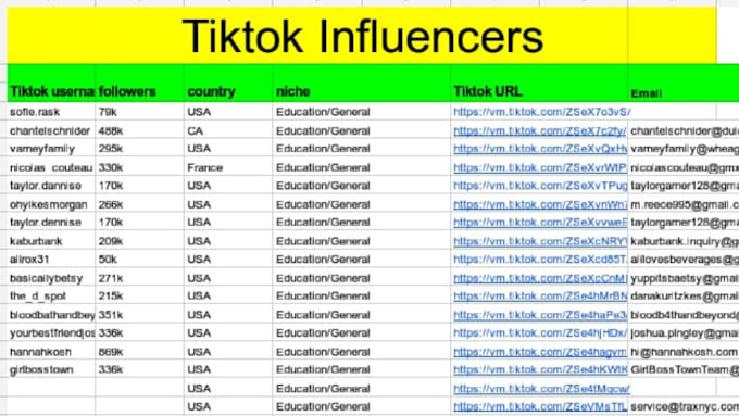 manage instagram influencer marketing campaigns