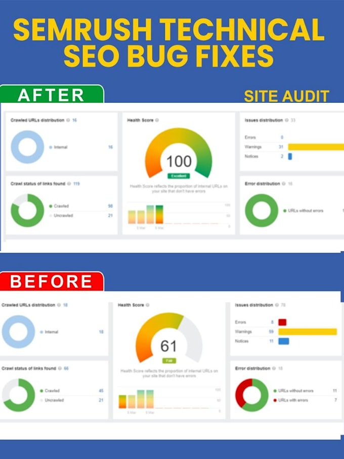 perfectly fix google search console, semrush, ahrefs, moz errors