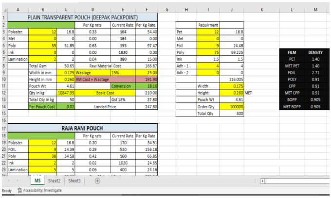 Do your clerical data entry, copy paste, excel work by Abhaygehlot8529 ...