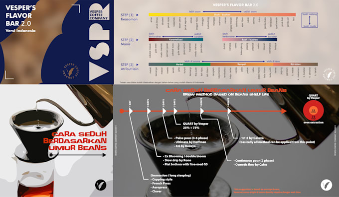 design educational or infographic instagram post