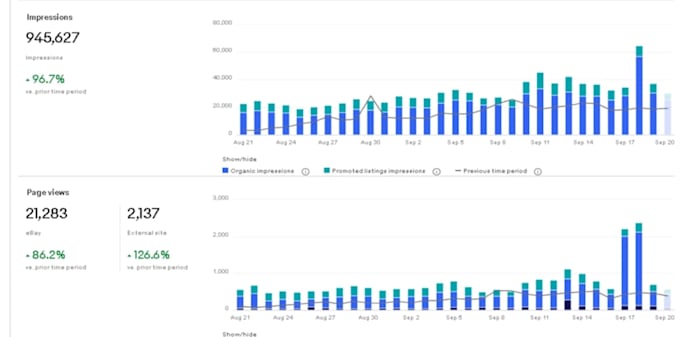 do ebay listing, ebay product listing, ebay SEO listing