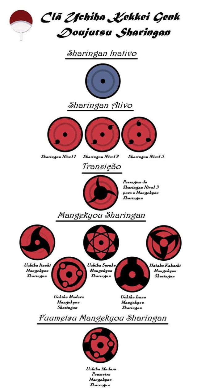 how to make sharingan how to make sharingan