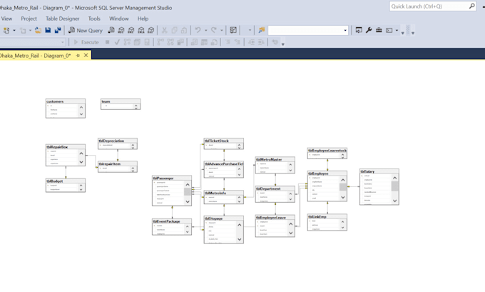 design ms access, oracle sql server and database