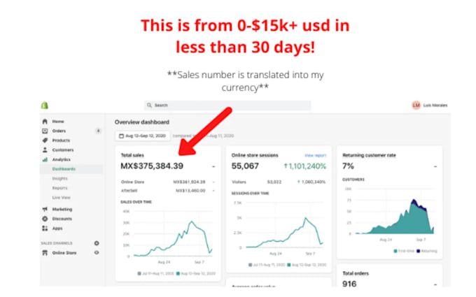create a top selling one product shopify dropshipping store