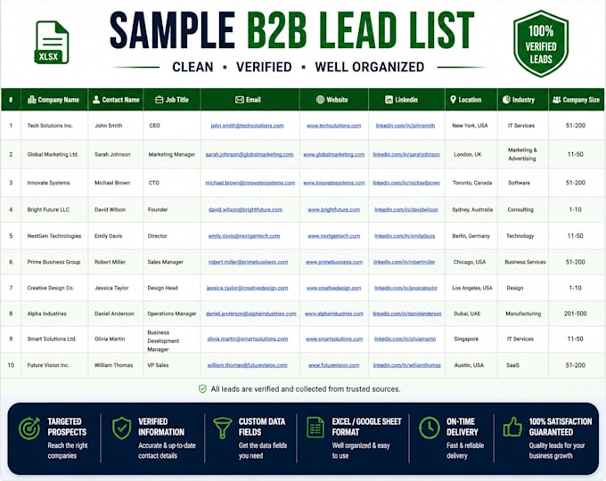do targeted b2b lead generation and email list building