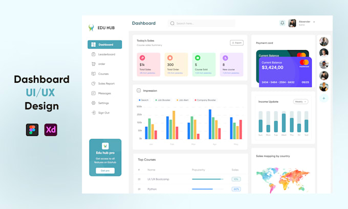 Do ui ux design mobile app ui website ui and ux analysis by Fardeen ...