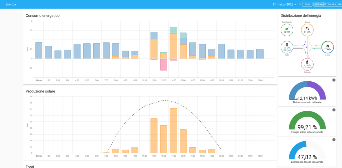 reply to any answer about home assistant
