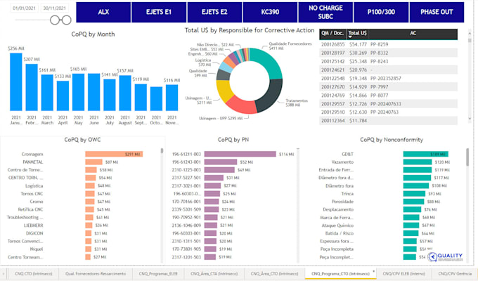 Create Insightful And Stunning Power Bi Dashboards By Vrogue Co