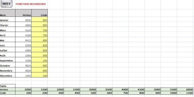 Making Excel Formulas Vba Macros Charts Forms Automatic Invoice By Anass Rad Fiverr Making Excel Formulas Vba Macros Charts Forms Automatic Invoice By Anass Rad Fiverr