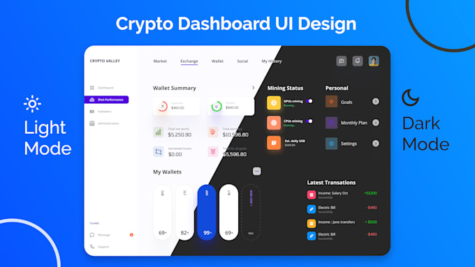 design trendy admin dashboard UI UX for web app saas in figma