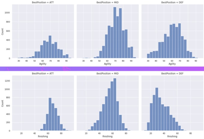 Visualize your data, make comprehensive charts using python by ...