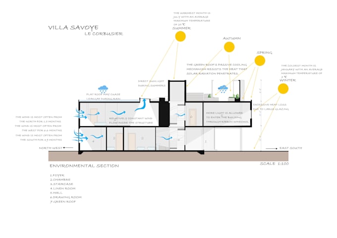 create architectural mapping, site analysis