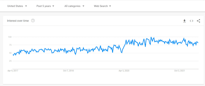 do amazon affiliate niche research and keyword research