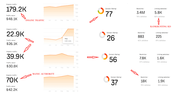build forum backlinks with niche relevant content