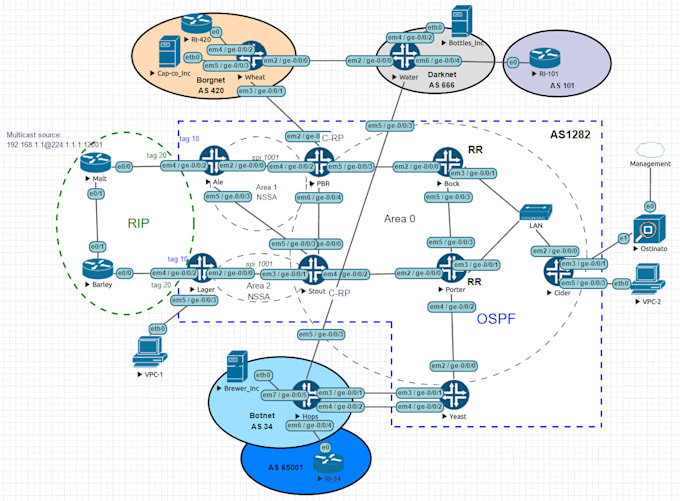 do cisco networking labs on cisco packet tracer gns3