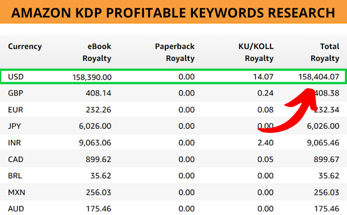 conduct amazon KDP keyword research and category analysis for your book