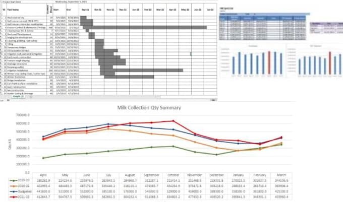 Create Professional Charts In Ms Excel By Klcexcel Fiverr Create Professional Charts In Ms Excel By Klcexcel Fiverr