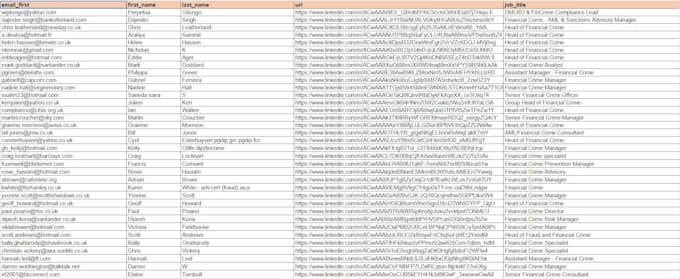 do b2b targeted lead generation by accurately
