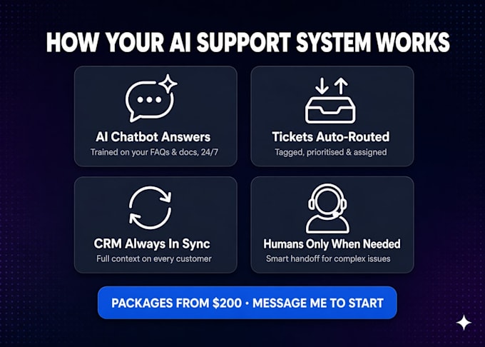build an ai customer support system automated helpdesk, chatbot, CRM integration