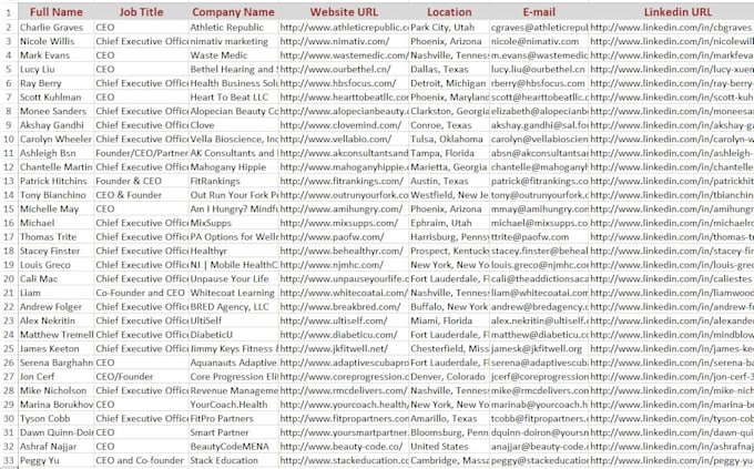 do b2b lead generation, business leads and valid email list by using linkedin