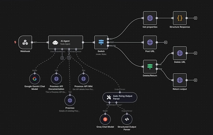 build n8n automation, n8n ai agent and zapier automation as n8n expert