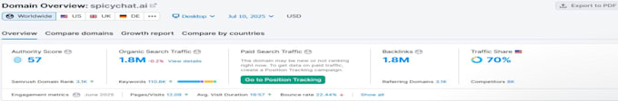 optimize website onpage technical SEO service