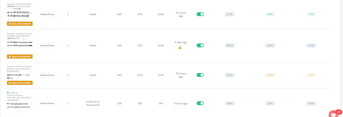 setup pricelabs for airbnb, vrbo, guesty, hostaway, hospitable, lodgify, houfy