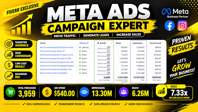 be your facebook ads manager,fb ads campaign,instagram ads