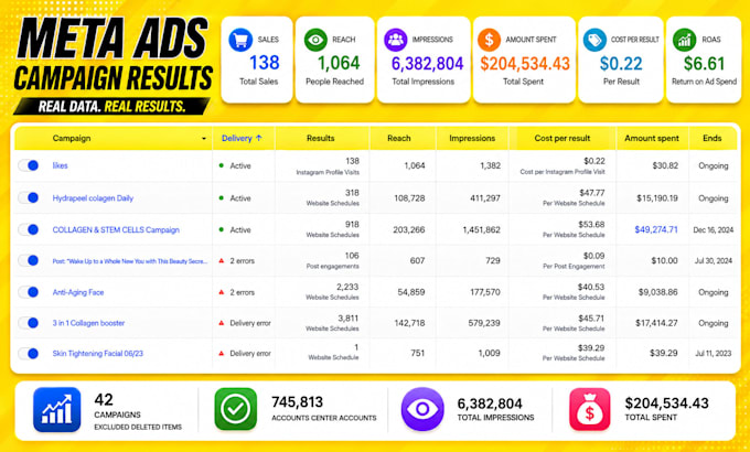 be your facebook ads manager,fb ads campaign,instagram ads