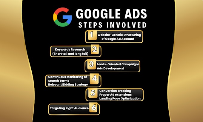 setup, optimize and manage your google ads adwords campaign