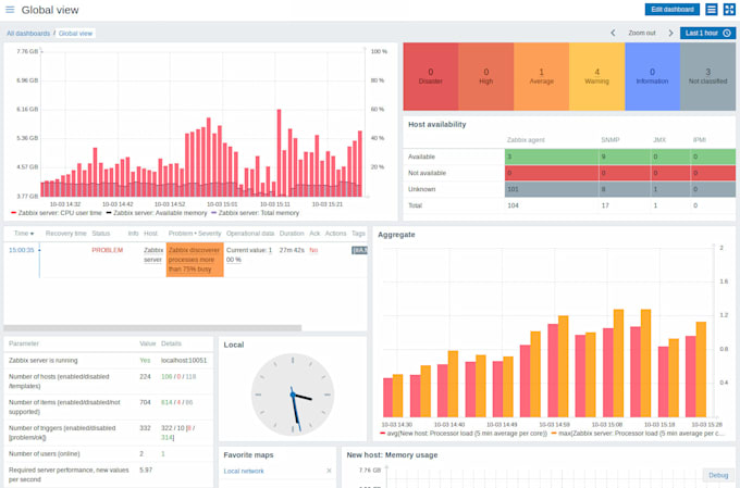 set up zabbix and help to learn