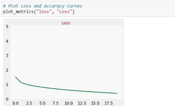 machine learning and data science projects using python