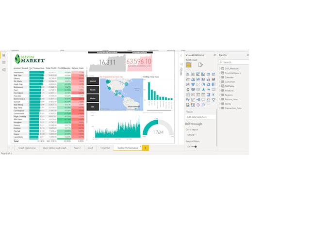 Perform data analytics using msexcel power bi tableau knime sql by Ab ...