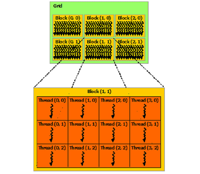 cuda parallel programming algorithms  data structures