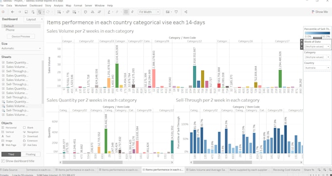 Do data visualization and analysis in tableau and power bi and make ...