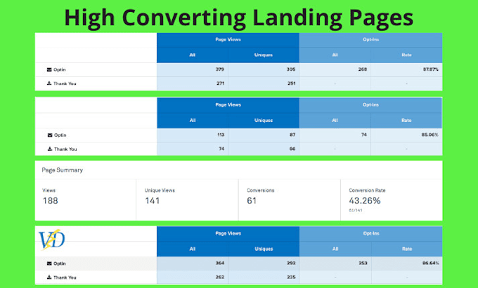 generate qualified leads for your business