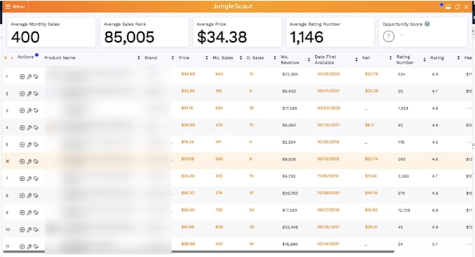 do amazon product research and amazon fba product research for pl