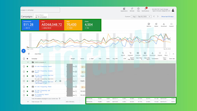 setup google ads campaign that converts