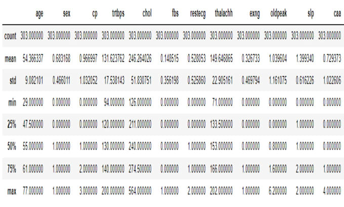 be your statistical data analyst with python, excel, powerbi